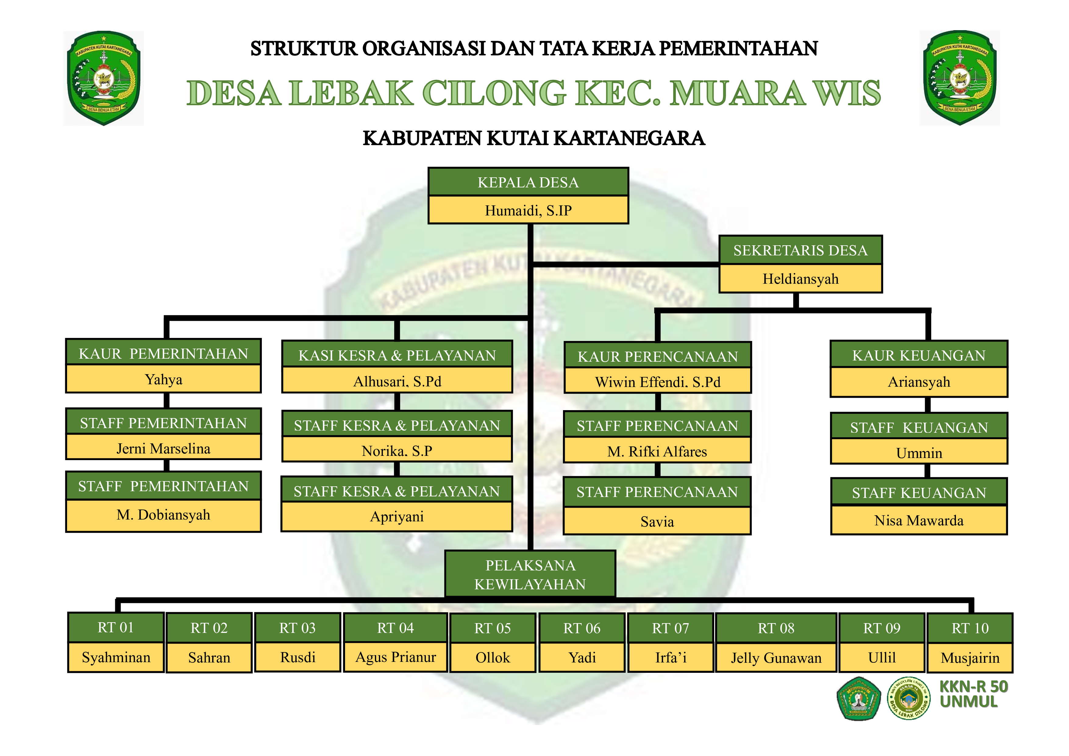 Struktur Desa Lebak Cilong